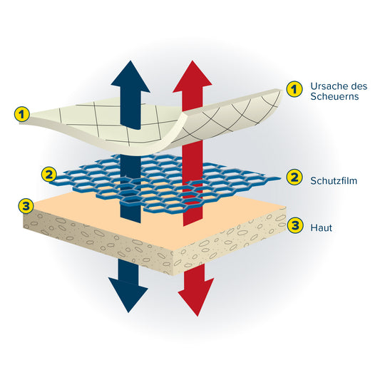 2Skin Lotion von pjuractive im 20 ml Spender