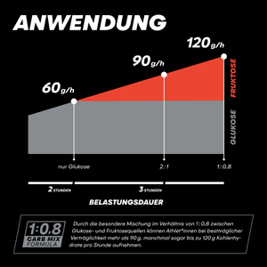 Powerbar Iso Fuel 30, 
Powerbar Isotonic Sports Drink, 
Powerbar Black Line Iso Fuel, 
Powerbar Iso Fuel Lemon, 
Isotonisches Sportgetränk Zitrone, 
Powerbar Iso Fuel 608g, 
Powerbar Iso Fuel Getränkepulver, 
Powerbar Iso Fuel Isotonic Drink, 
