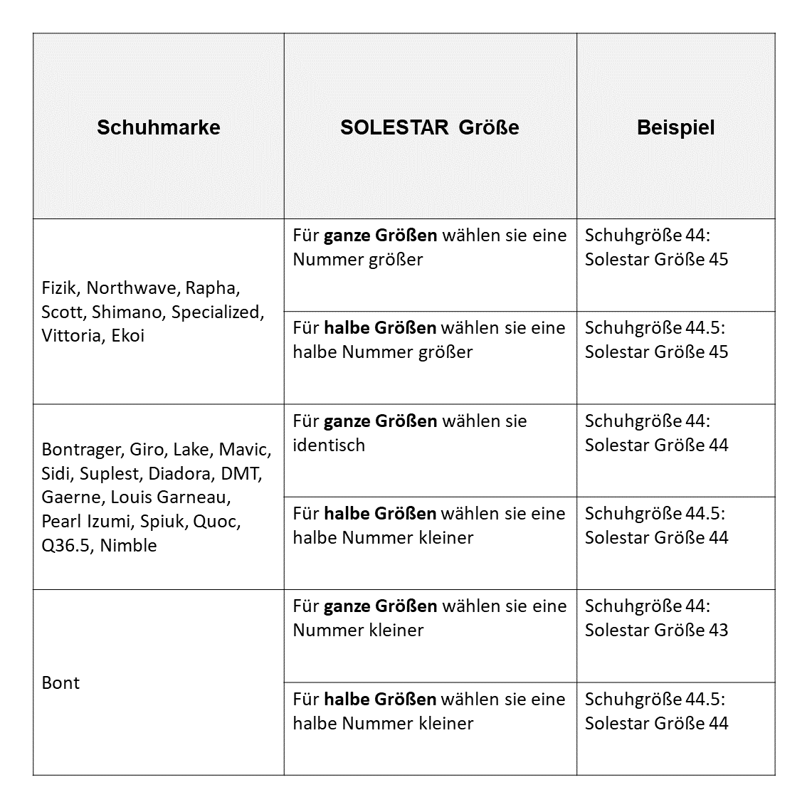 SOLESTAR BLK Einlegesohle