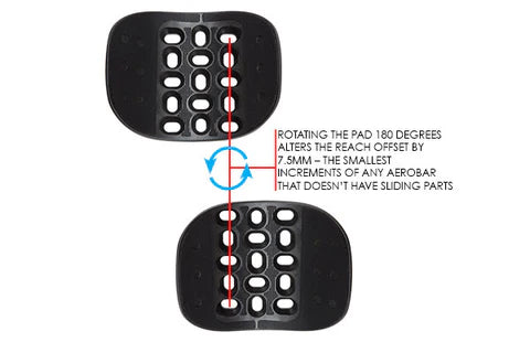 Ergo Armrest Kit Profile Design
