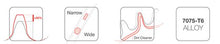 Load image into Gallery viewer, Garbaruk Mono-Kettenblatt, 
Garbaruk Narrow Wide Kettenblatt, 
Hochwertiges CNC-gefrästes Kettenblatt, Single Speed Kettenblatt
1-fach Kettenblatt für Zeitfahrräder, 
Kettenblatt von Garbaruk, 
Garbaruk Kettenblatt für SRAM/Shimano, 
Kettenblatt für 1x11 /1x12/1x13, Zeitfahren, Triathlon, Rennrad, Marginal Gains, Antriebstuning, 